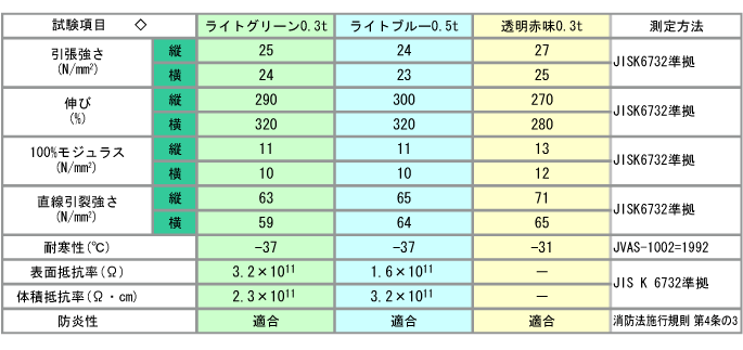 ハイパーカーテン（静電防止防炎シート) スワロン ダイニックジュノ